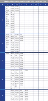 sprint-plus-diastaseis1