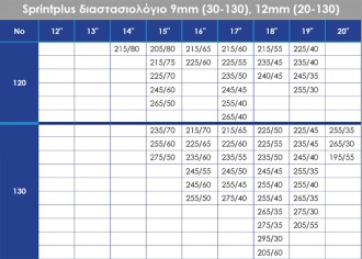 sprint-plus-diastaseis37
